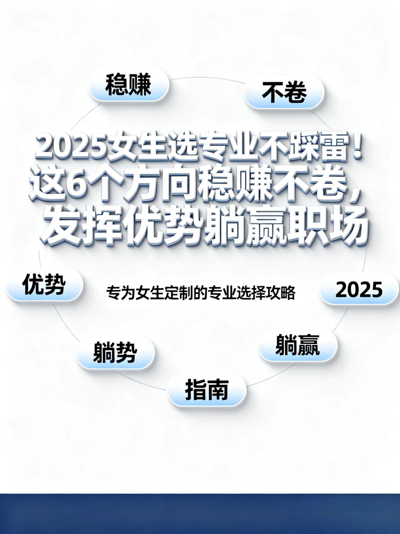 2025女生选专业不踩雷！这6个方向稳赚不卷，发挥优势躺赢职场